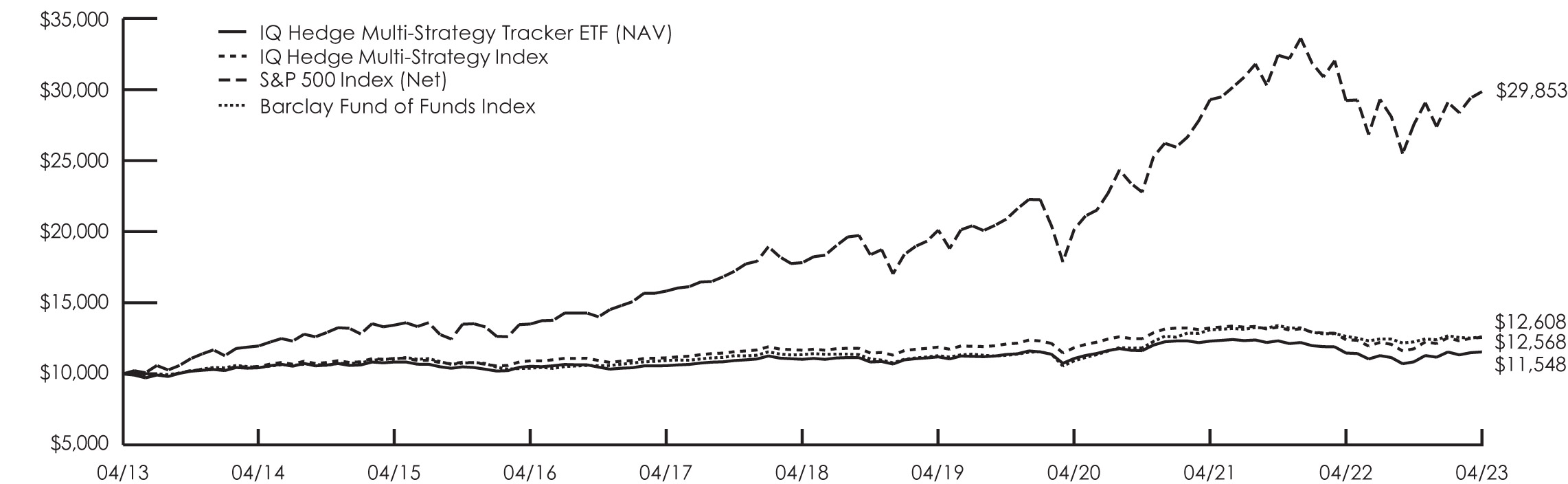 [MISSING IMAGE: lc_hedgemultistrategy-bw.jpg]