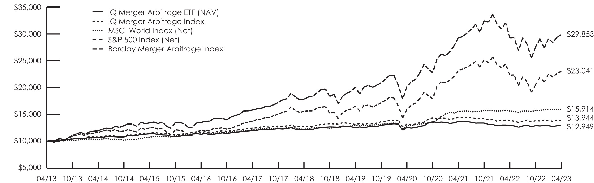 [MISSING IMAGE: lc_mergerarbitrage-bw.jpg]