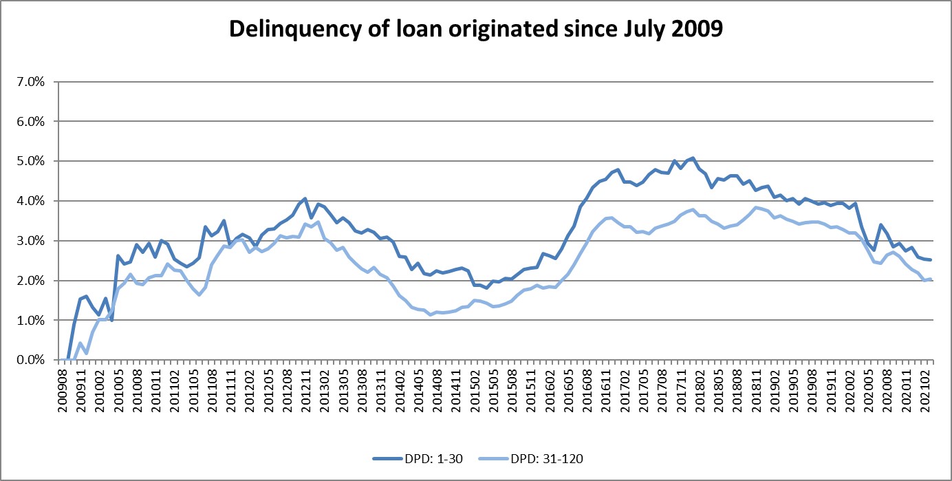 delinquencychart.jpg