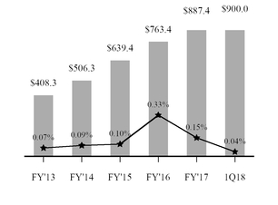 chart-56dc2a1be014f991da5a02.jpg