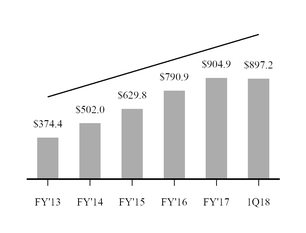 chart-996692e6a9ce2f8906aa01.jpg