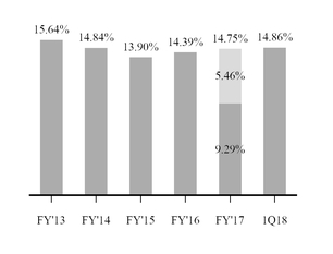 chart-cdaf2bc335e87aadcd3a01.jpg