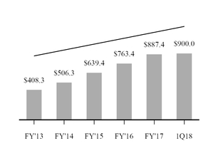 chart-e603c5376f70770e9f2a01.jpg