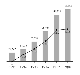 chart-4a2b8b84282811de82ca02.jpg