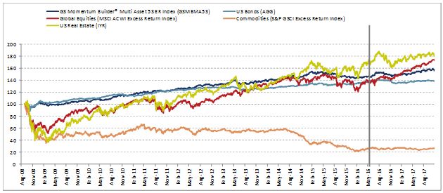 Daily Bears Report 10/27/2017 - 100 Years a Bear - Our Daily Bears