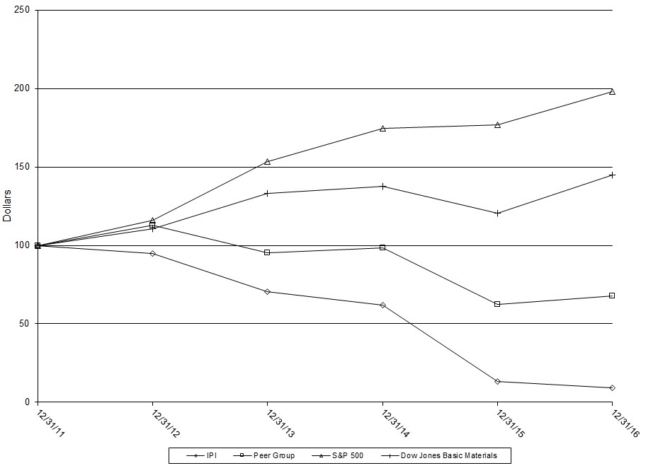 performancegraph2016a01.jpg