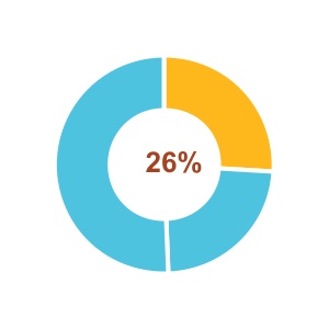 chart-49add676f1dd4139a68a.jpg