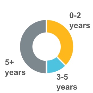 chart-71fac12907904f47827a.jpg