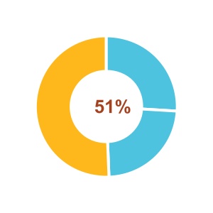 chart-9be61844db864d8982fa.jpg