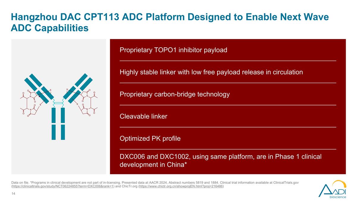 Slide 14