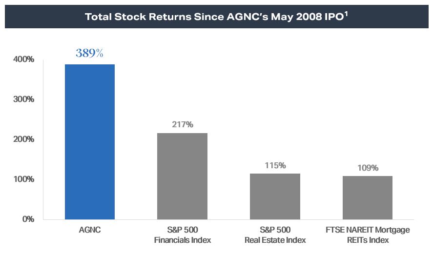 TSR since IPO.jpg