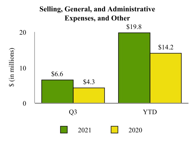 https://www.sec.gov/Archives/edgar/data/1425292/000142529221000069/cvi-20210930_g19.jpg