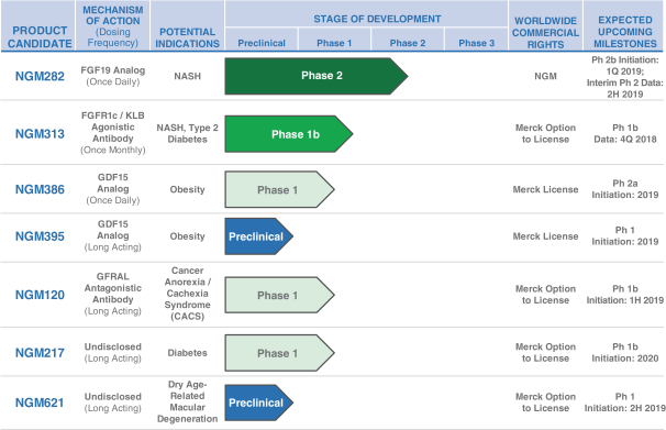 Ribon Therapeutics Announces $25 Million Equity Investment from Pfizer