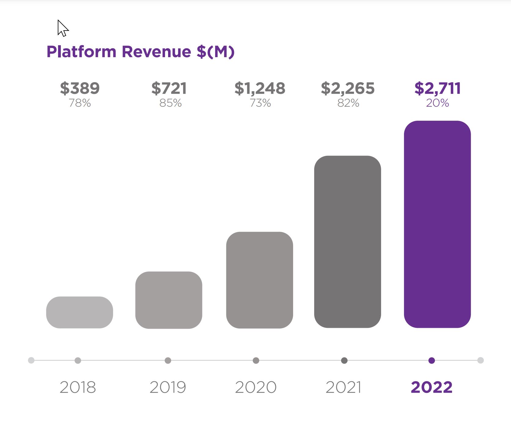 https://www.sec.gov/Archives/edgar/data/1428439/000142843923000003/platformrevenuegraph.jpg