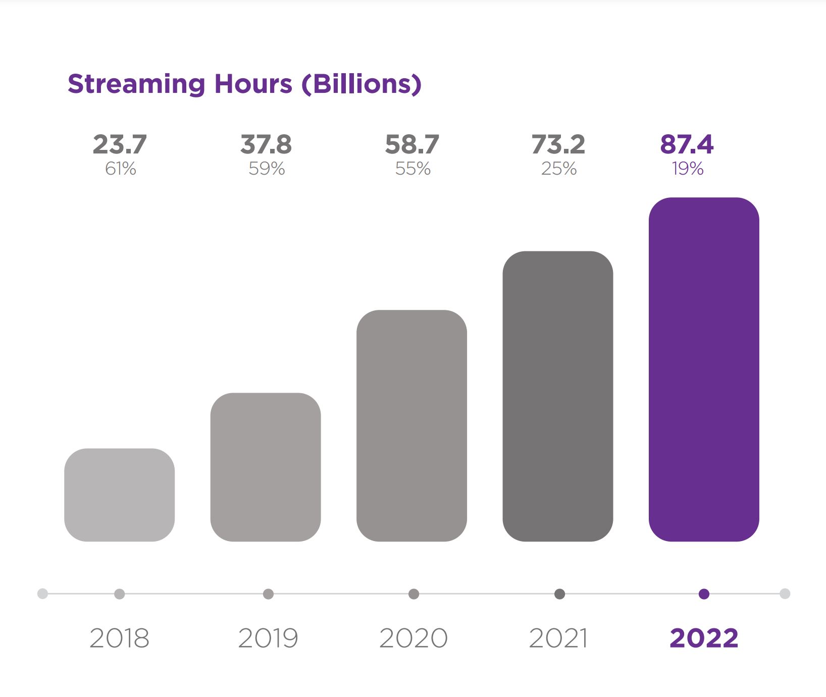 https://www.sec.gov/Archives/edgar/data/1428439/000142843923000003/streaminghoursgraph.jpg