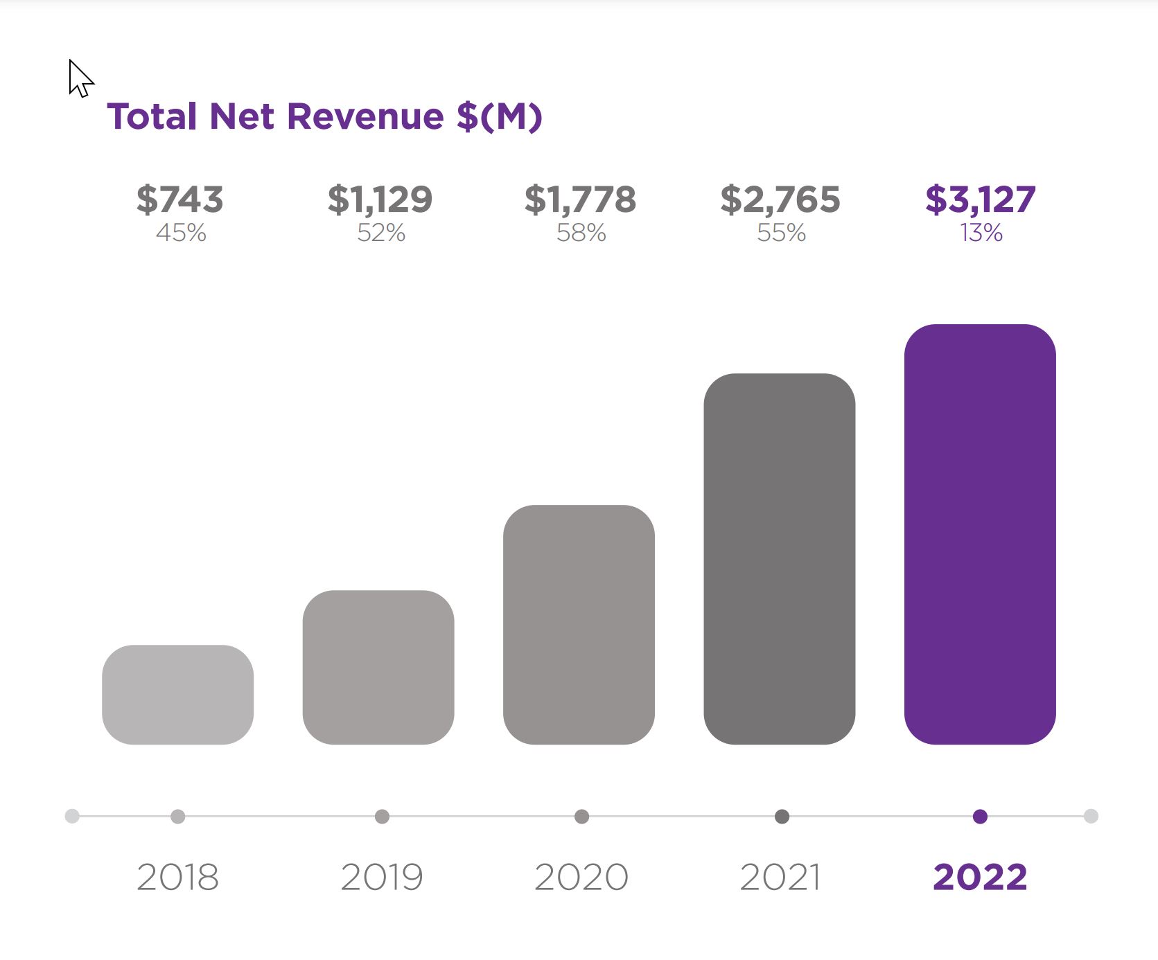 https://www.sec.gov/Archives/edgar/data/1428439/000142843923000003/totalrevenuegraph.jpg