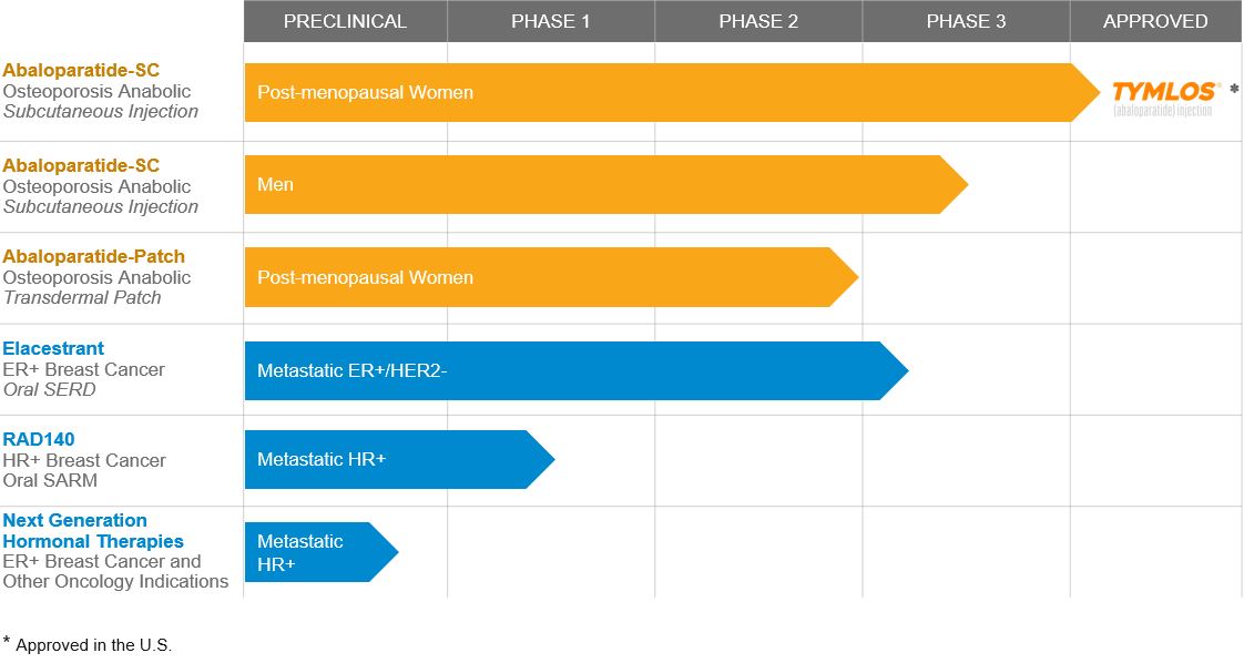 pipelinegraphic2019a04.jpg