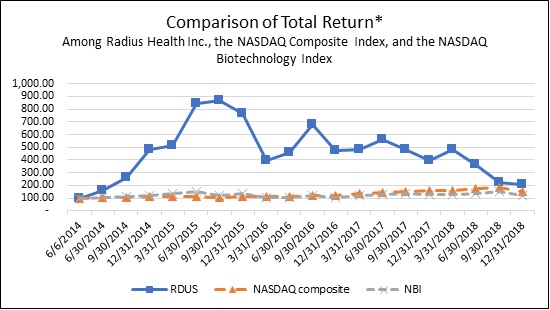 stockperformancechart.jpg