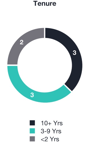 chart-80a365cefc5841f2ae3a.jpg