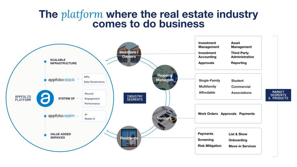 Platform Slide - Investor Day Presentation.jpg