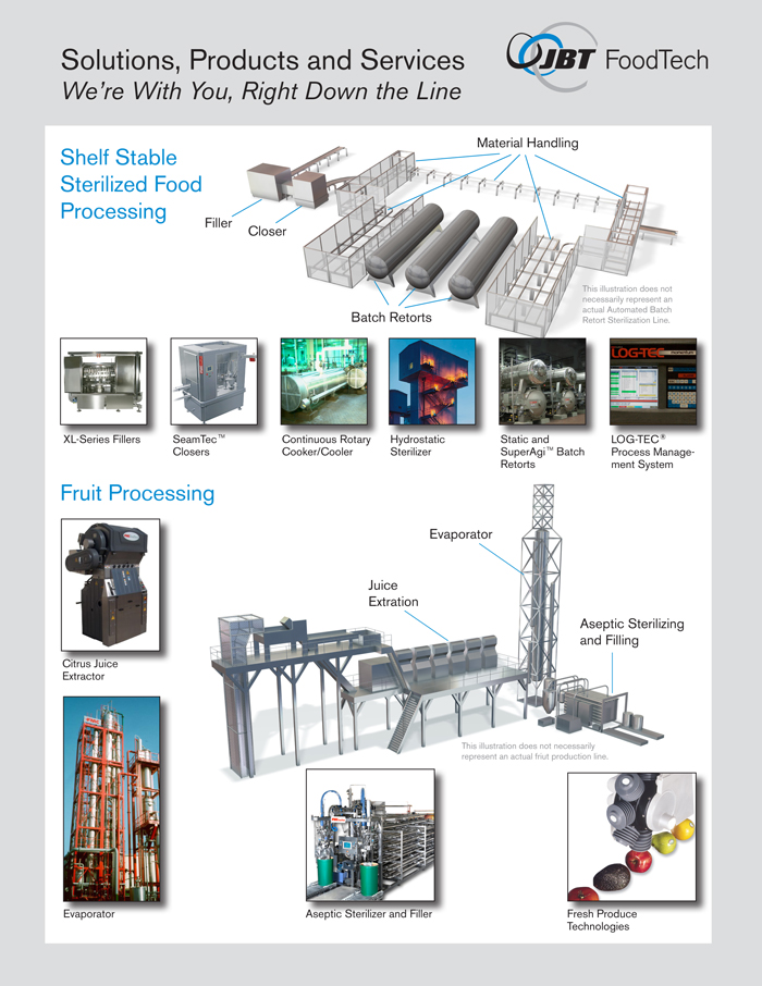 Thermal Process Academy - JBT