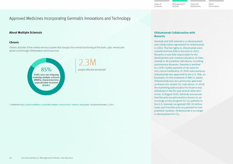 New Microsoft Word Document_annual report_14feb2022_page_040.gif