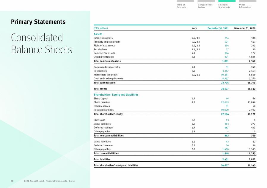 New Microsoft Word Document_annual report_14feb2022_page_089.gif