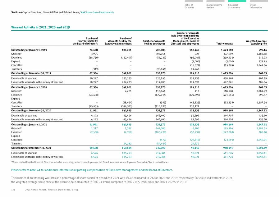 New Microsoft Word Document_annual report_14feb2022_page_121.gif