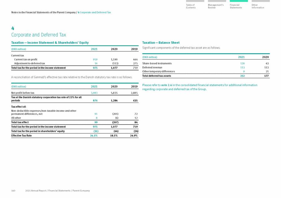 New Microsoft Word Document_annual report_14feb2022_page_140.gif