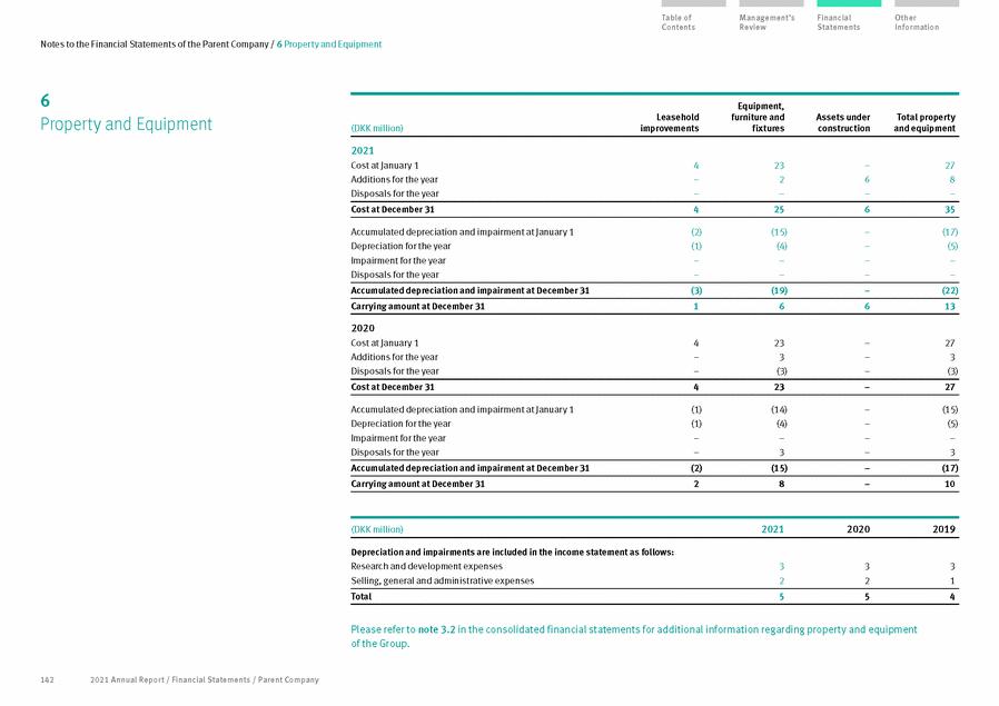 New Microsoft Word Document_annual report_14feb2022_page_142.gif