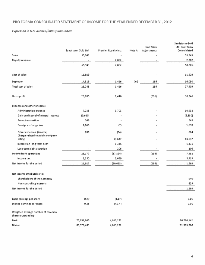 Consolidated financial statements