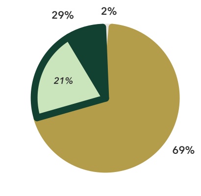 chart-262cb82deea1420794e.jpg