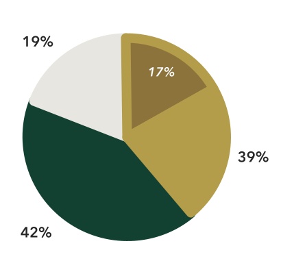 chart-9e1d2ac3903e40a3b28.jpg