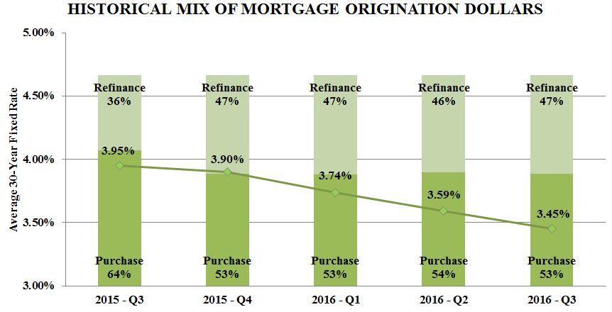 mortgageoriginationdollars.jpg