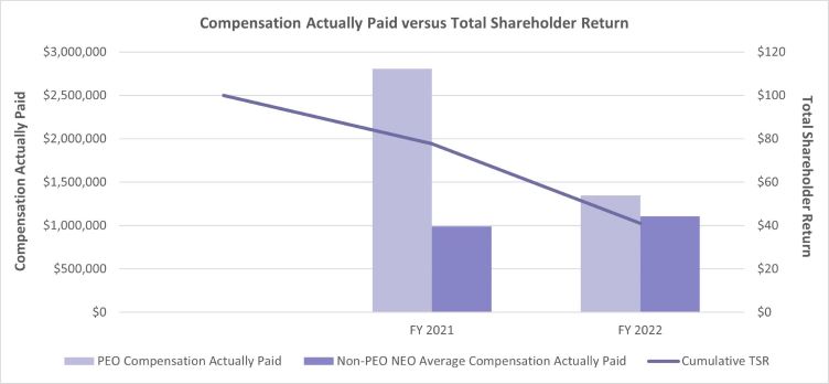 https://www.sec.gov/Archives/edgar/data/1434647/000143774923005540/graph.jpg