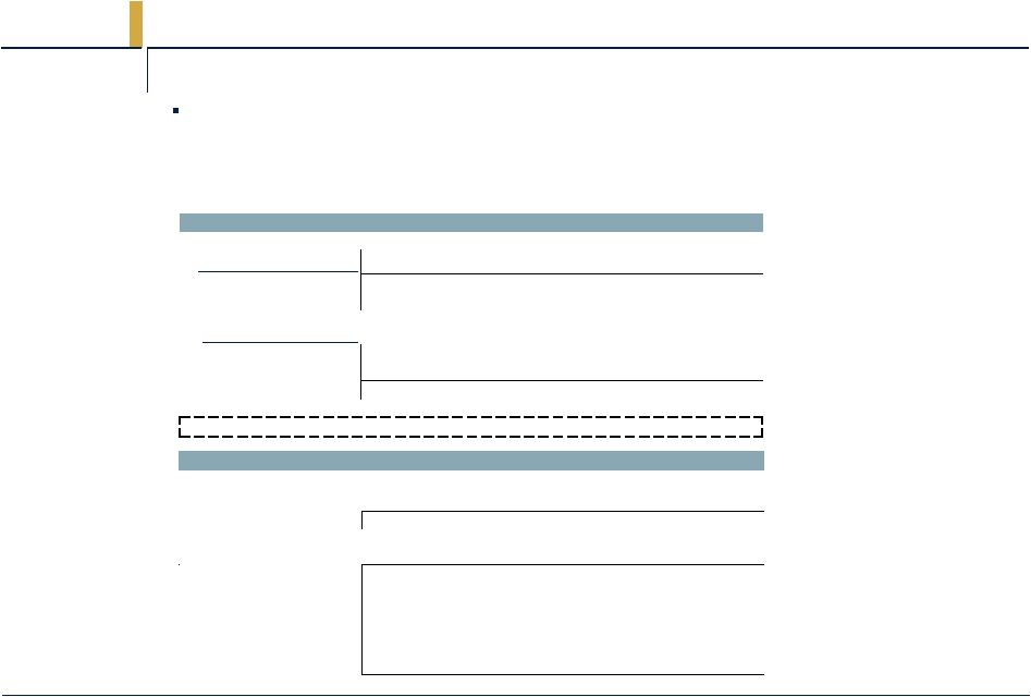 rights offering agreement backstop LLC by SUPPORT RESTRUCTURING Holdings Aquilex AGREEMENT