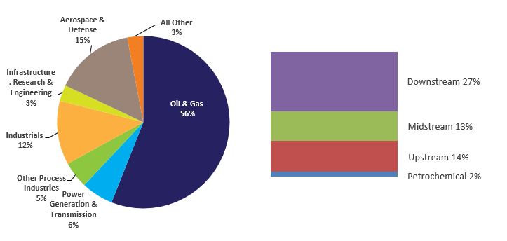 revenuechart1218.jpg