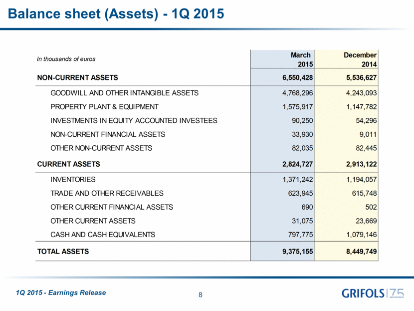 Balance sheet