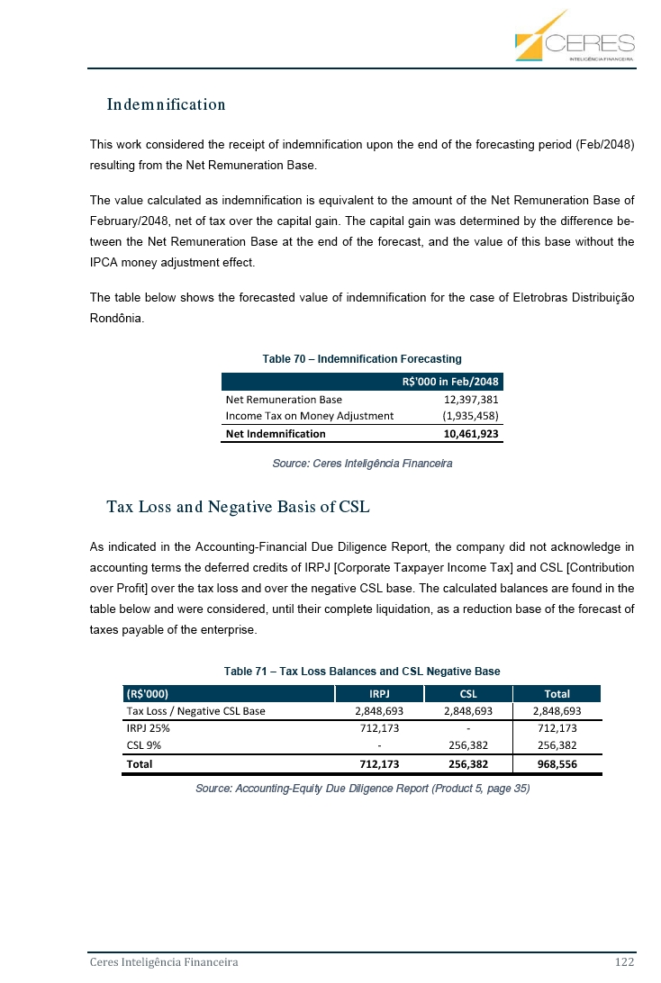 modern urgent care ceres tax id number