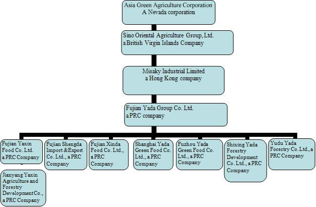 Asia Green Agriculture Corporation Form S 1 A Filed By Newsfilecorp Com