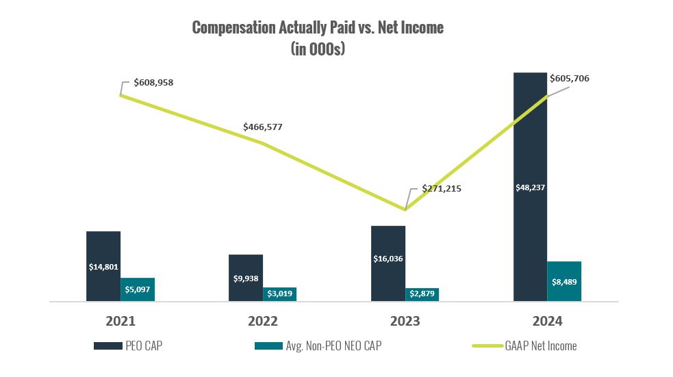Net Income Graph.jpg