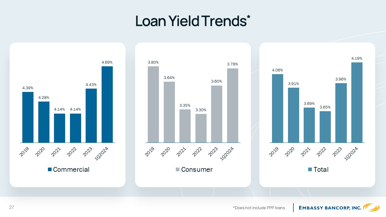A graph of a loan yield trends

Description automatically generated with medium confidence