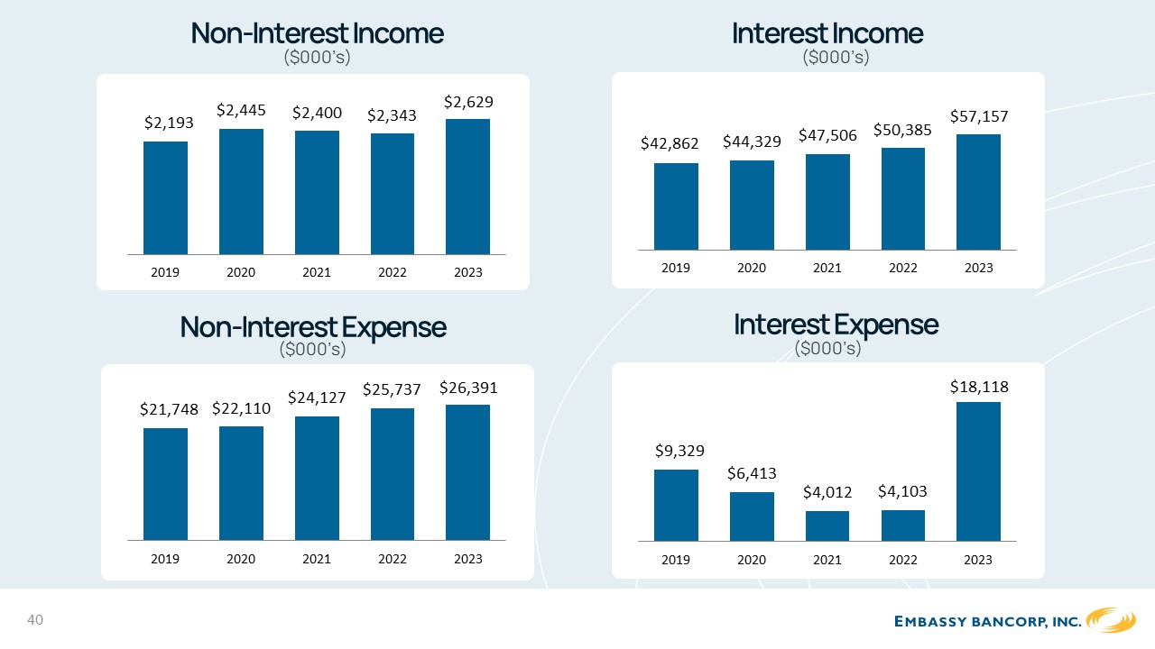 A graph of income and expenses

Description automatically generated