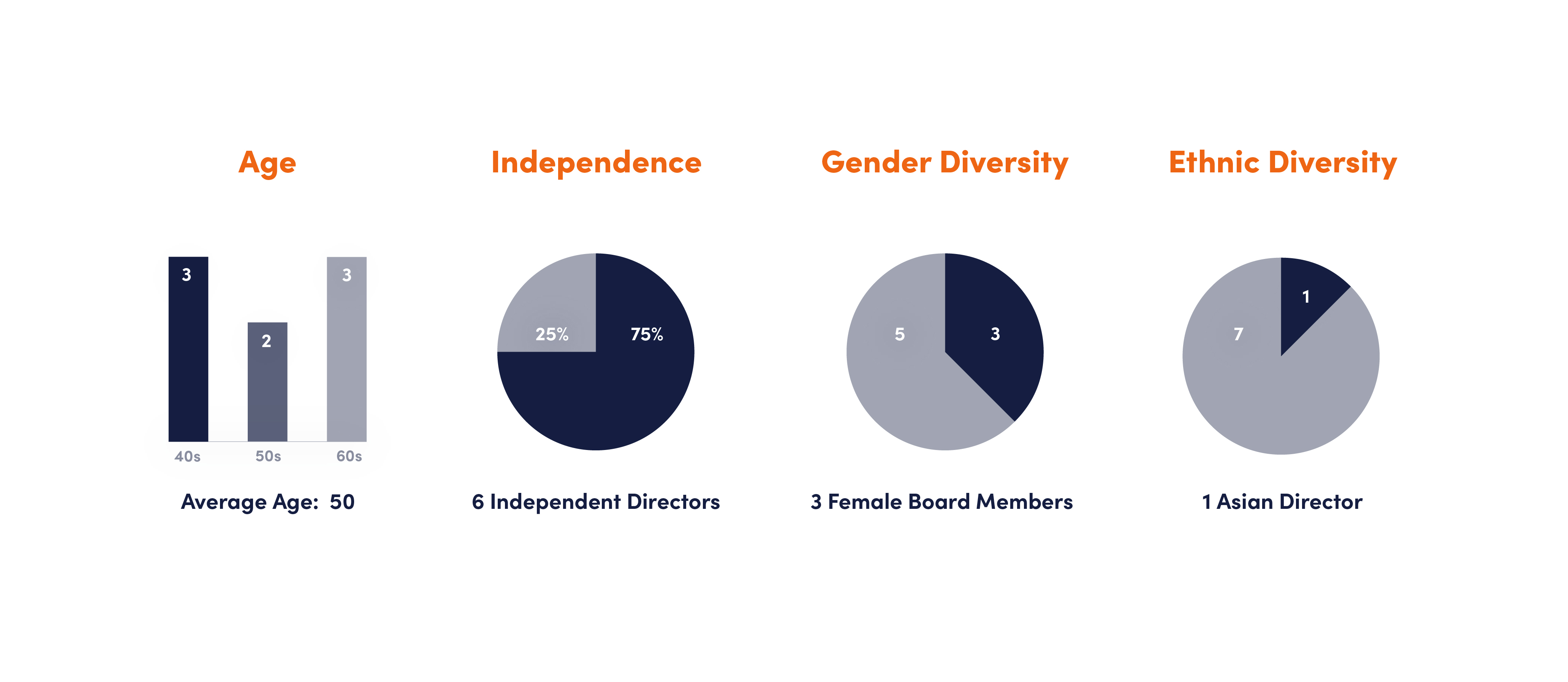 obdiversityinfographica.jpg