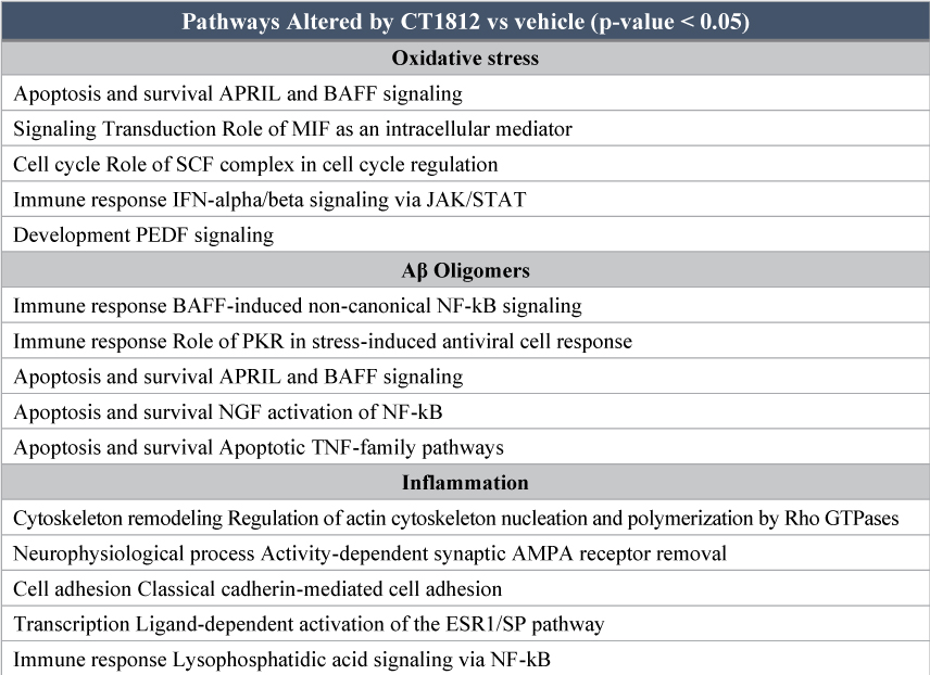 [MISSING IMAGE: tm2113659d3-tbl_pathway4c.jpg]