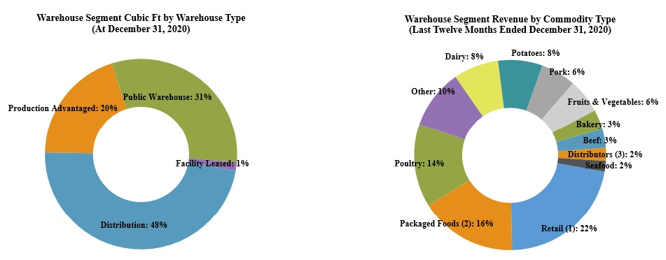 supplementalcharts21a.jpg