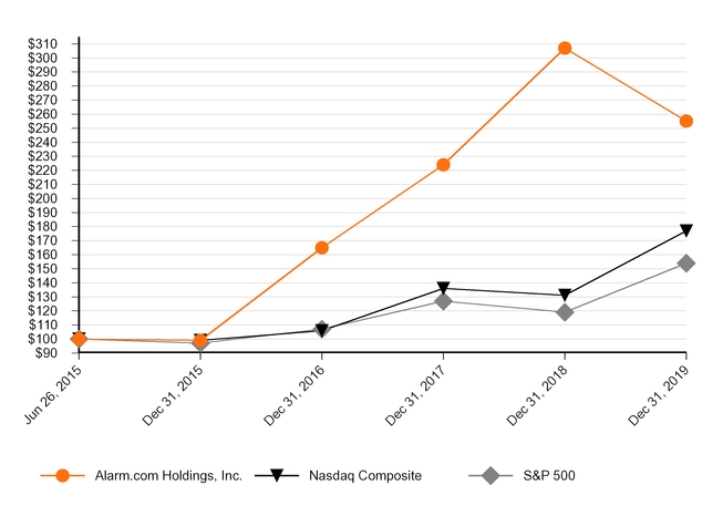 chart-69ced88bd5455004949.jpg