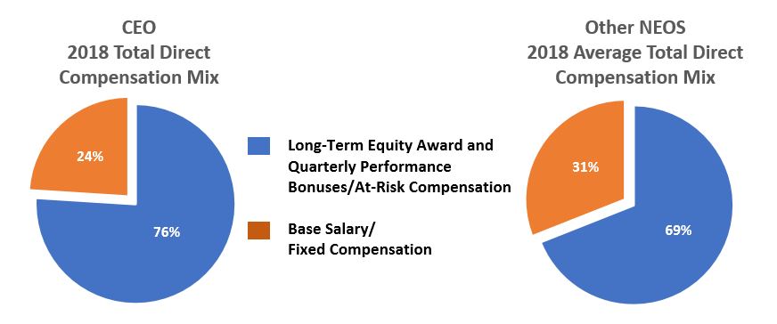 ceoneocompensation.jpg