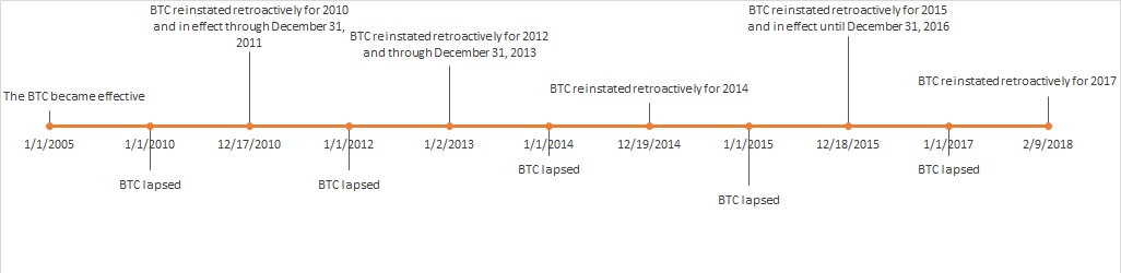 a2017btctimelinev2.jpg