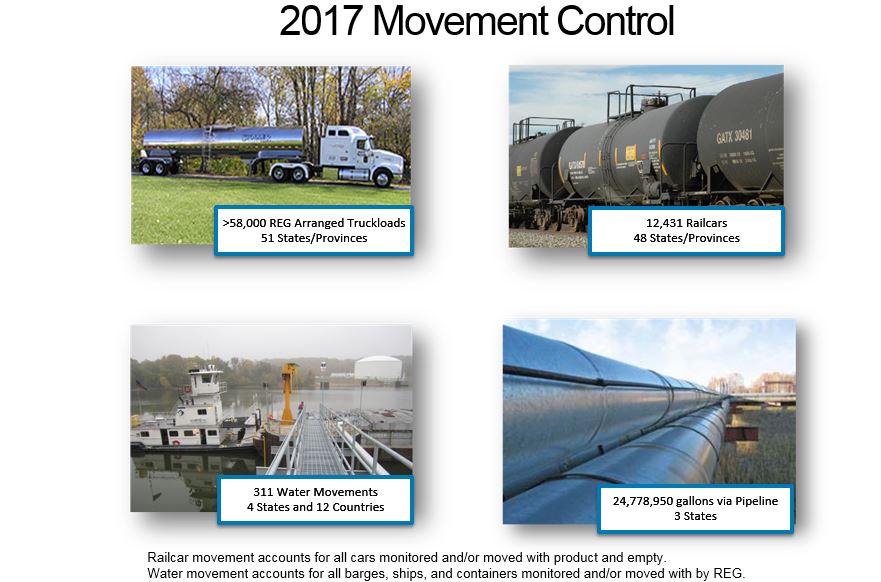 a2017distributionmovementflo.jpg